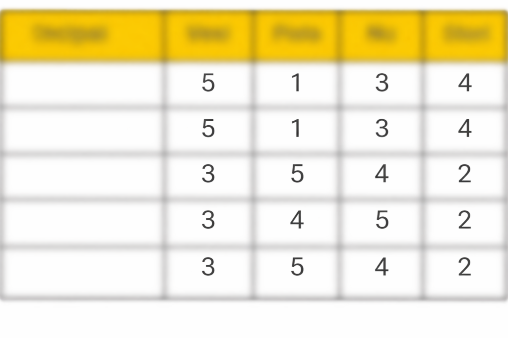 Benchmarking para el análisis de una app con AI