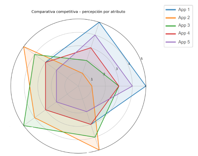 App fintech optimization